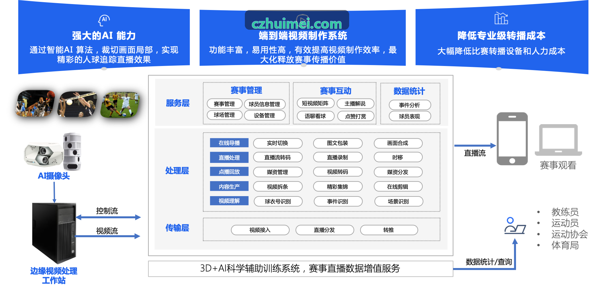 现代芯片计时地毯与高精度网络时间同步解析